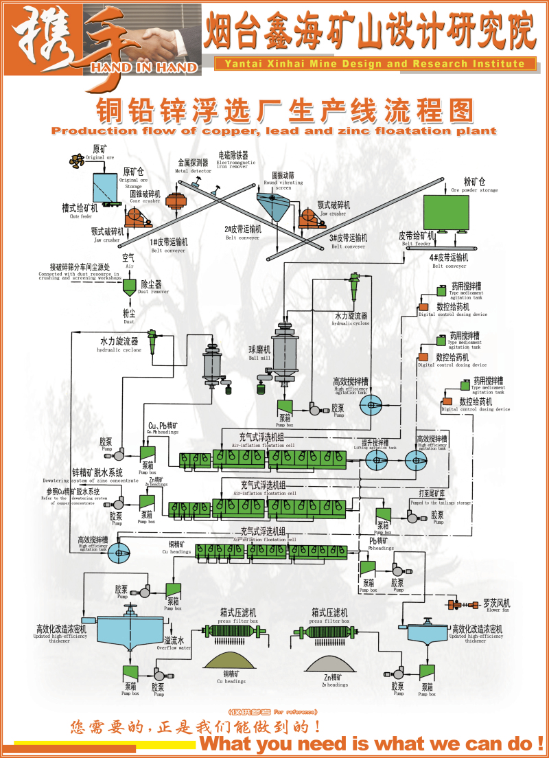 銅礦選礦案例分析